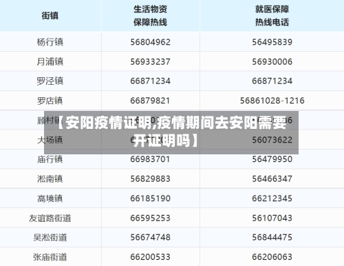 【安阳疫情证明,疫情期间去安阳需要开证明吗】-第2张图片