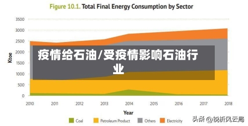 疫情给石油/受疫情影响石油行业