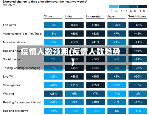 疫情人数预期(疫情人数趋势)-第2张图片
