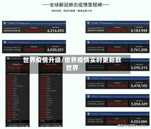 世界疫情升级/世界疫情实时更新数世界-第2张图片